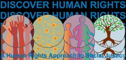 Видове на човешките права и свободи