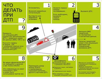 По някое време след инцидента трябва да се свържете на застрахователната компания