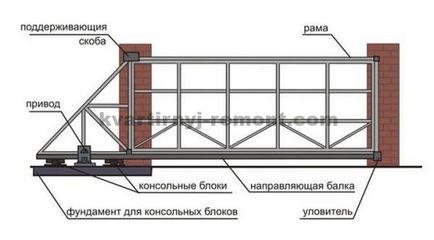 Портата на велпапе със собствените си ръце