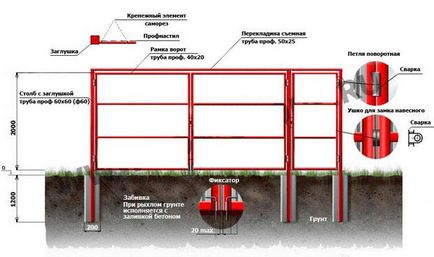 Портата на велпапе с ръце на инструкциите за инсталиране, снимки, видео