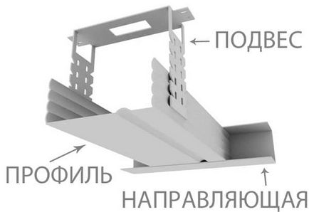 Всички нюанси на инсталирането на пластмаса таван с ръцете си в банята