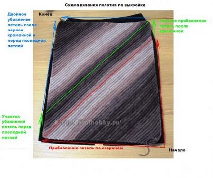 Плетени поли схема игли за начинаещи с длъжностна характеристика, снимка и видео