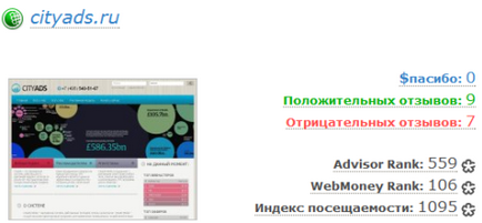 Webmoney съветник - прегледи на любимата си партньорска програма