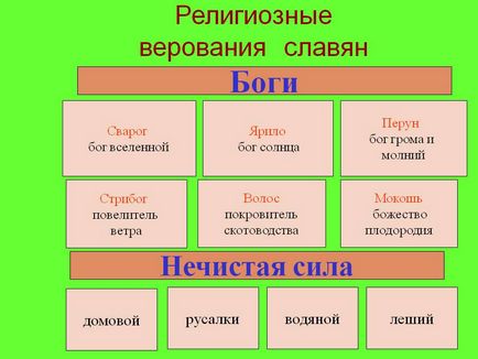 Езичеството източните славяни