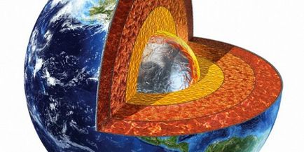 Земята - описание на планетата, атмосферата, океаните, структурата, орбита и въртенето на Земята, интересни факти