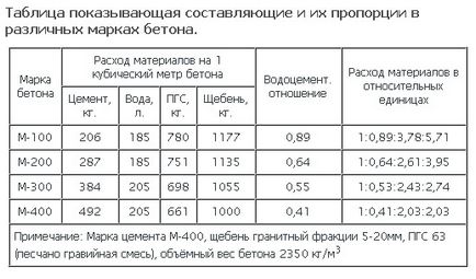 Течен сапун в суспензия цимент съотношение на смесване замазка, мазилка (течност) Течен сапун в съотношение фуги компоненти замазка, мазилка