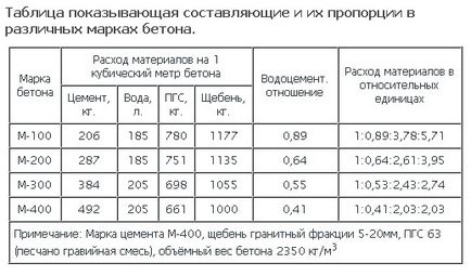 Течен сапун в съотношение фуги компоненти замазка, мазилка