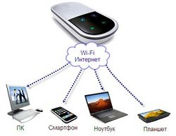 Какво е WiFi рутер MTS