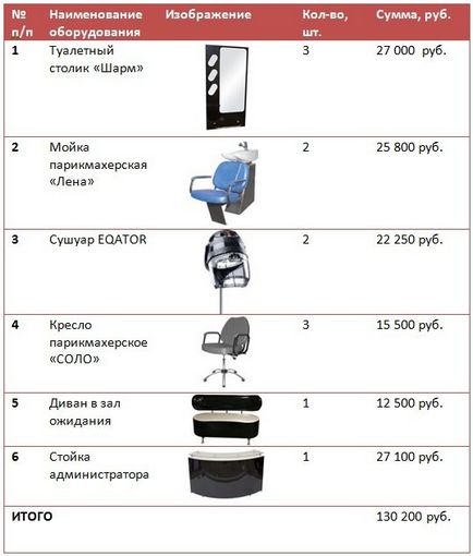 Как да напиша бизнес план за фризьорски салон