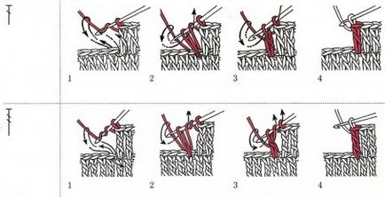 Как да се научим да схемите за плетене на една