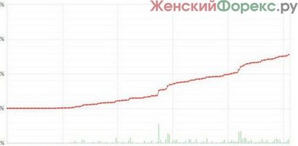 Какво е справедливост