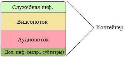 Как да видите MKV