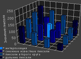 Това, което се интерполира