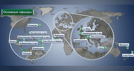 Offshore какво е Offshore какво е