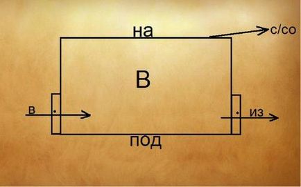 Български език, който е извинение