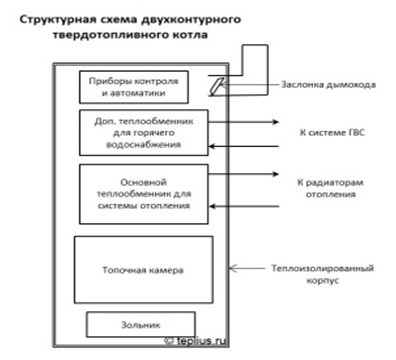 Какво е котел на твърдо гориво