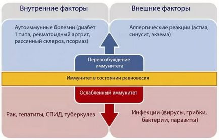 Чай за имунитет