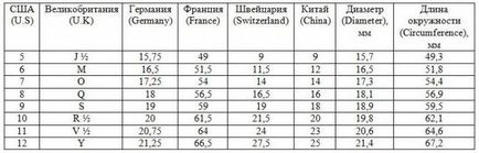 Като размер пръстени нося