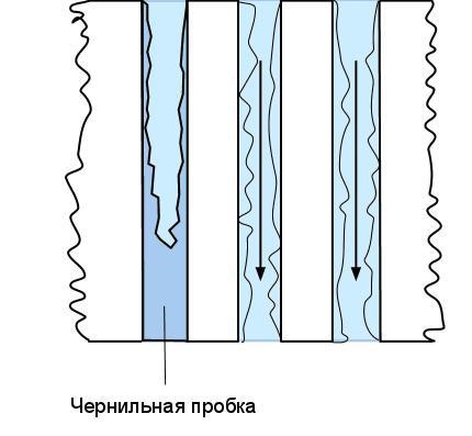 Как да се почисти касети