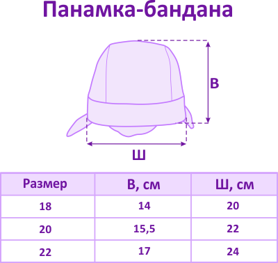 Как да изберем правилния размер