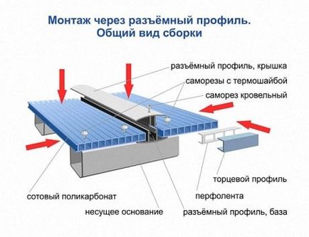 Както поликарбонат обшивам