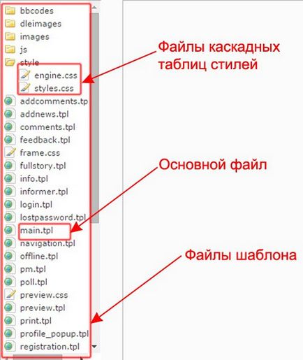 Как да се инсталира на шаблоните на сайта