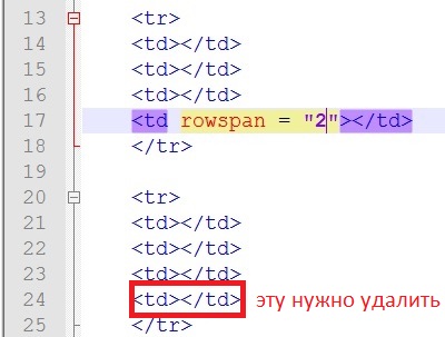 Как да се съчетаят клетки в HTML