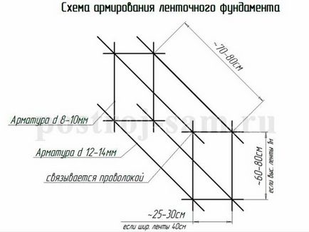 Как да се излее фондация Как да се излее фондация