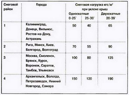 Как да се излее фондация Как да се излее фондация