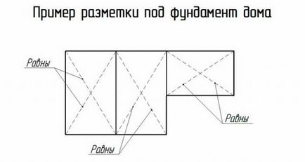 Как да се излее фондация Как да се излее фондация