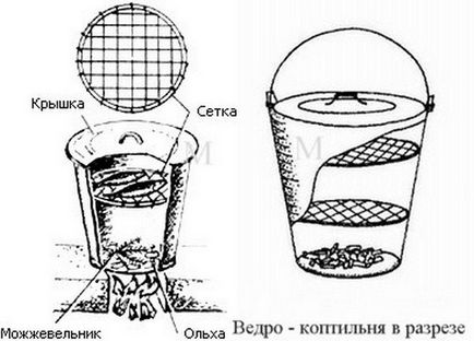 Smokehouse горещо пушена свои ръце