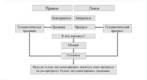 Какво е консервативна идеология