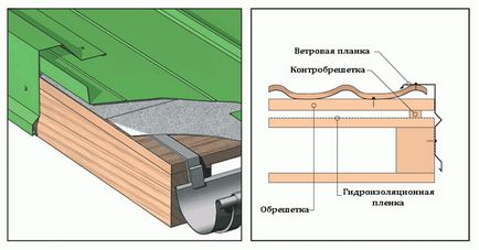 Профилирана покрив с ръцете си