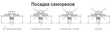 Профилирана покрив с ръцете си