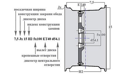 Какво е разстоянието от диска