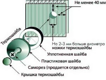 Както поликарбонат обшивам