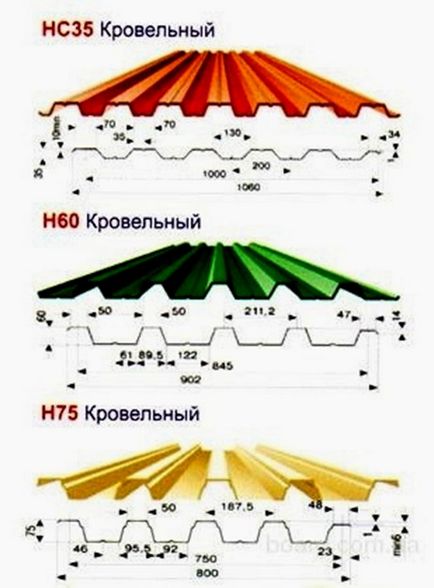 Профилирана покрив с ръцете си