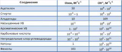 Какво е активен кислород