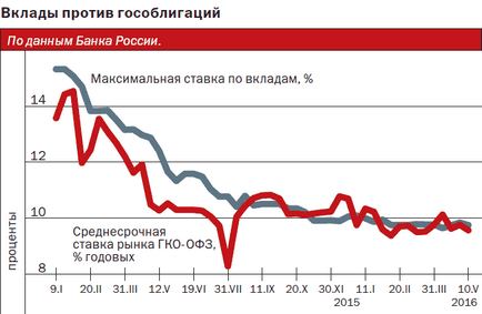 Как да осребрят