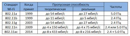 Как да си направим WiFi адаптер