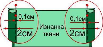 Чаршафи със собствените си ръце