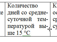 Как да си направим автоматично прехвърляне в Word