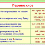 Как да си направим автоматично прехвърляне в Word Как да си направим автоматично прехвърляне в Word