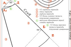 Щори за тераси с ръцете си Щори за тераси с ръцете си