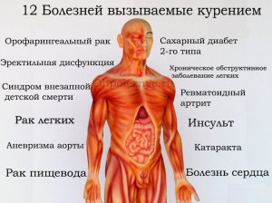 Тъй като заболяването от пушене Тъй като заболяването от пушене