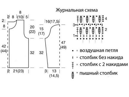 Как да се научим да схемите за плетене на една