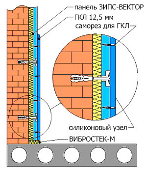 Как да звукоизолиращи