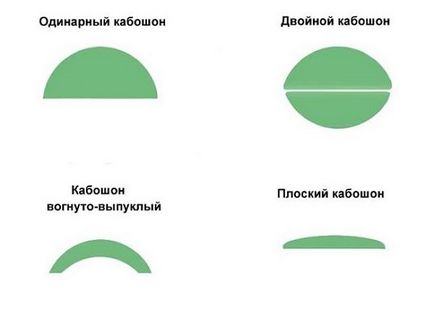 Какво е кабошон и какви са неговите характеристики (CABOCHON) Какво е кабошон и какви са неговите функции