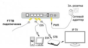 FTTB, база от знания