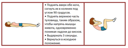 Как да се изгради най-доброто, красивото новина за 30 дни